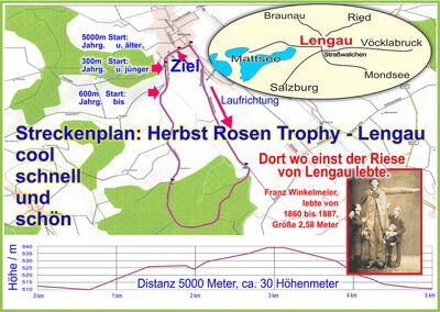 Streckenplan